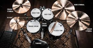 Drum Parts and What they are on a 5-Piece Set — Los Angeles Music Teachers