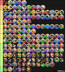 Dragon ball legends is a 3d game with original voice effects of the characters. Tier List Db Legend Tier List Tierlists Com