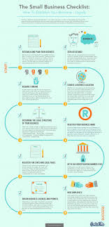 Norwest Business Portal Photo Business Checklist Small Business Business Development
