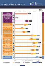 European Commission Press Releases Press Release Agenda Digital El Marcador Anual Confi Business Infographic Social Media Marketing Companies Broadband