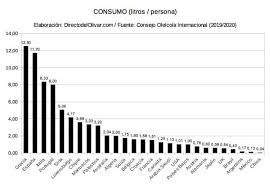 Le Marche De L Huile D Olive Production Consommation Importation Jus D Olive