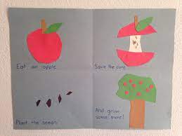 Apple Cycle Craft Kindergarten Craft Apple Craft Kids Craft Fall Craft Kindergarten Crafts Craft Activities For Kids Fall Crafts For Kids