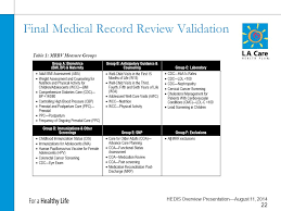 Agenda Fundamentals Of Hedis Auto Assignment Medicare Star