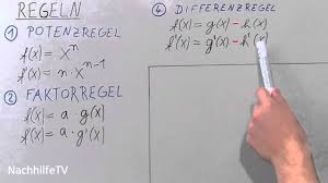Eine potenz ist somit ein produkt, dass aus mehreren gleichen faktoren besteht. Ableitung Potenzfunktion Mathebibel De