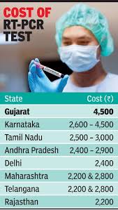Ama Seeks To Reduce Cost Of Rt Pcr Tests Ahmedabad News Times Of India
