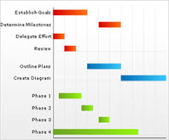 Working With Gantt Chart Data