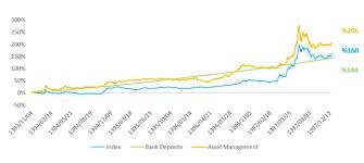 Discretionary Portfolio Management