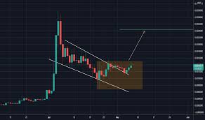With powerful tools and features. Bitcoin And Altcoin Prices Cryptocurrency Market Tradingview India