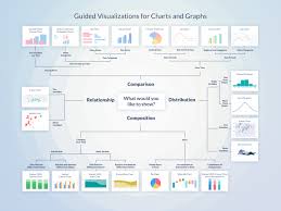 Data Visualization Infographic How To Make Charts And Graphs