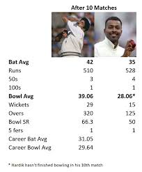 Dev was born as kapil dev ramlal nikhanj to his father ram lal nikhanj, a prominent teak dev slowly returned to cricket as a bowling consultant55 and was the bowling coach in the preparatory. Guess Who Wasn T Kapil Dev Early In Their Career Kapil Dev Kapil Hardik Stats Comparison After 10 Matches Cricket