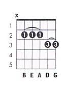 E M11 Guitar Chord Chart And Fingering E Minor 11