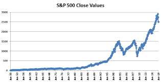 While most individuals focus only on the price returns of the index, dividends play an important factor in overall investment returns. What Is The Average Annual Return Of S P 500 Fknol Com