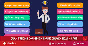 Quản trị kinh doanh gồm những chuyên ngành nào? - Nhanh.vn
