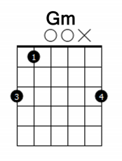 In this post, i will illustrate a few ways to tackle the gm chord in case you'r. I Can T Play The Open C Or G Minor Chords Guitar Mastery Method