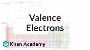 Valence Electrons And Bonding Video Khan Academy