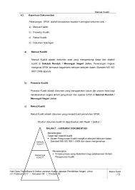 Sistem pengurusan sekolah kualiti ( spsk ) negeri johor. Manual Kualiti Spsk 2017 Terkini