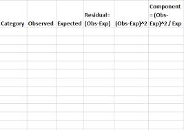 Chi Square Statistic How To Calculate It Distribution