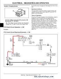 The manual is fully printable, all wiring diagrams are in perfect quality. Diagram In Pictures Database John Deere L120 Carburetor Diagram Wiring Just Download Or Read Diagram Wiring Online Casalamm Edu Mx