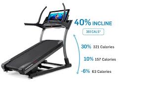 Do you want to be able to use your nordictrack x22i treadmill/incline trainer for more than just ifit workout videos? Pin On Gifts
