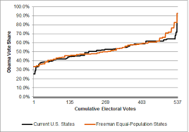 Did Democrats Get Lucky In The Electoral College Fivethirtyeight