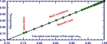 Chapter 13 Properties Of Solutions - Ppt Download
