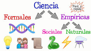 La historia es el conocimiento de lo que . Que Es La Ciencia Facil Y Rapido Biologia Youtube