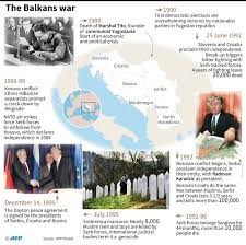 Croatia and serbia are two republics that sprouted from the end of the extinct larger formation known as yugoslavia. Kosovo From War To Independence European Data News Hub
