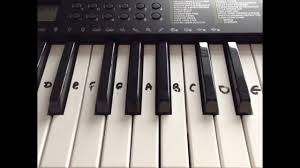 River Flows In You Keyboard Piano Tutorial Of The Chords Easy For Beginners