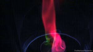 A small flame on a black background. Fogo Fuego Fire Gif On Gifer By Agamagda