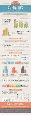 Online Sales Trends Size Matters Retail Marketing Retail Marketing Strategy Business Infographic