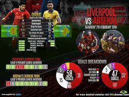 Saka pulled out of england duty last week due liverpool forward roberto firmino returns to the squad after a knee injury. Arsenal And Liverpool Head To Head