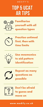 Mri has also gained recognition as an indispensible therapeutic adjunct in minimally invasive neurosurgical procedures by allowing precise. 21 Ucat Abstract Reasoning Tips And Techniques To Save You Time And Boost Your Score Blog Medify