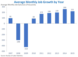 the employment situation in december whitehouse gov