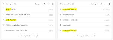 What Does Anil Kapoor Eat Indians Are Googling The 62 Year