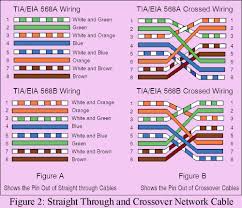 The following is a crossover cable diagram. Rj45 Cable Tester Circuit Engineering Projects