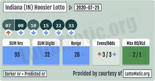 Indiana In Hoosier Lottery Results 2020 07 25 In 2020 Lotto Lotto Numbers Lottery Results