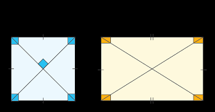 Square | 316,955 followers on linkedin. Difference Between A Square And A Rectangle