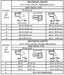 clothes dryer vent requirements dryer vent installation