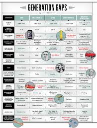 from millennials to boomers the ultimate generation gap