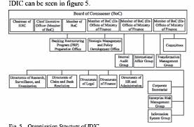 figure 5 from designing data governance structure based on