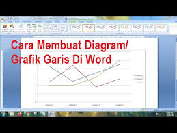 Tutorial 5 Cara Membuat Grafik Garis Pada Microsoft Excel Youtube