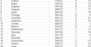 Fifa included and i excluded: Football Rankings Fifa Ranking October 2020 Probable Ranking