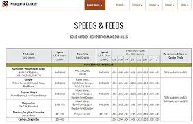 Lathe Speeds And Feeds Chart New Feeds And Speeds The