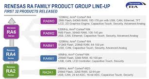 Build from source with latest binutils and glibc. Mcus Target Secure Iot Endpoint And Edge Designs Embedded Com