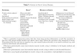 Nonalcoholic Fatty Liver Disease Nejm
