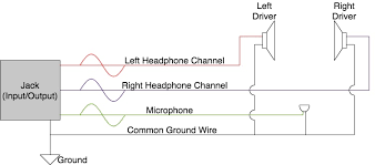 The second switch connects either the headset microphone or the external microphone to the input socket of the pc sound card. How Do Headphone Jacks And Plugs Work Wiring Diagrams My New Microphone