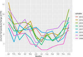 Dengue is an illness transmitted by mosquitoes, which causes sudden high fever, severe headache, pain behind the eyes, muscle and joint pain, rashes and bleeding in some cases. Prediction Of Dengue Outbreaks Based On Disease Surveillance Meteorological And Socio Economic Data Bmc Infectious Diseases Full Text