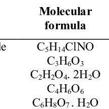 Of Molecular Formula And Molecular Weight Of Choline Chloride Chcl Download Scientific Diagram