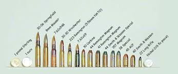 Vintage Outdoors A Couple Of Simple Ammo Comparison Charts