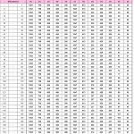 Latest Railway Fare Chart 2018 19 Indian Railway News